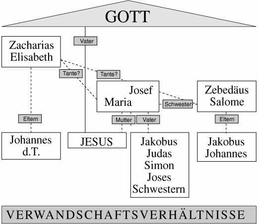 verwandtjesus00-4.jpg